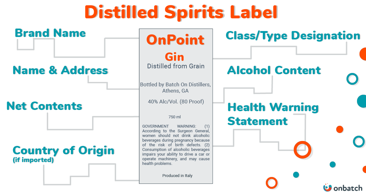 Distilled Spirits Label Infographic